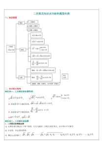 二次根式知识点归纳及题型总结-精华版