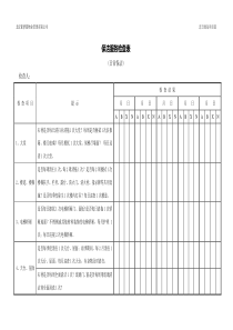 保洁服务检查表(日常保洁)