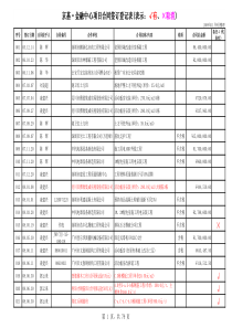 合同登记表汇总10-2-5