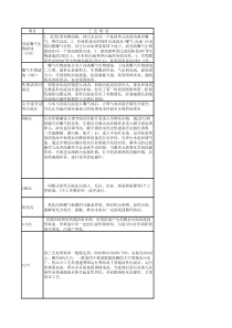 污水处理工艺对比