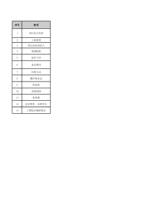 工程项目洽谈需要关注的几点2012