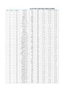 生产管理水平提升方案