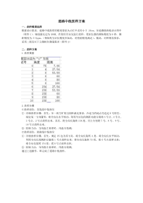 道路中线放样方案