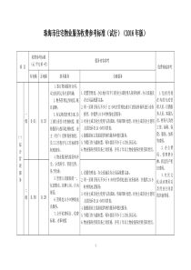 珠海市2016物业收费标准-试行