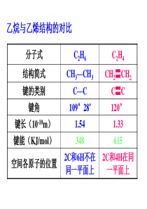 烯烃