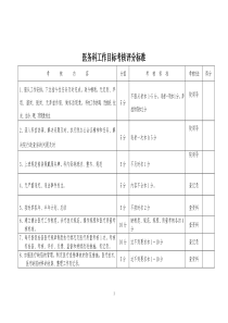 医院职能科工作目标考核评分标准