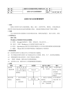 经营计划与目标管理程序