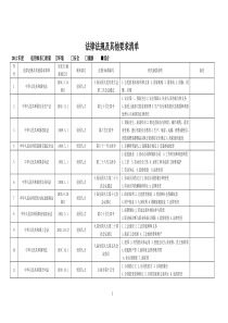 XXXX年最新HSE环境健康安全法律法规清单