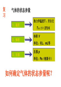 气体的状态描述