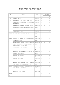 中药熏洗的操作要点与评价要点