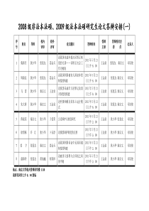 XXXX年法律硕士答辩安排