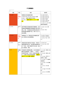 西门子PLC块参数属性