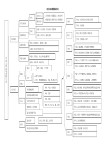 语文知识地图踩分词