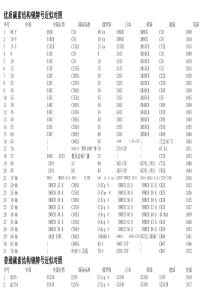 各国钢材牌号对照大全