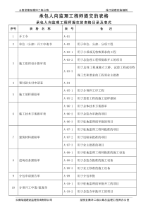 15龙腾二级承包人应向监理工程师提交的A表