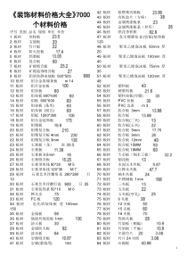 《装饰材料价格大全》7000个材料价格