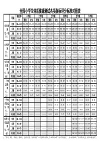 全国小学生体质健康测试各项指标评分标准对照表