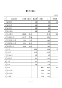 电站投资估算