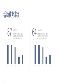 PPT表格排版