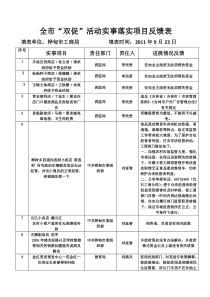 9.23第一周工商局汇总回访已解决实事反馈表