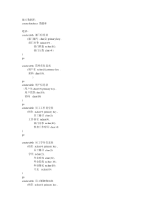 人事管理系统数据库设计  sql代码