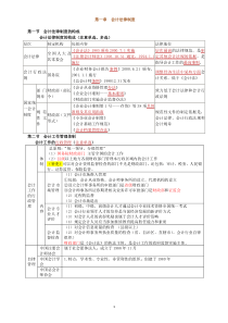 XXXX年财经法规笔记整理新