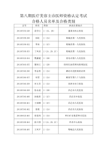 第八期医疗美容主诊医师资格认定考试