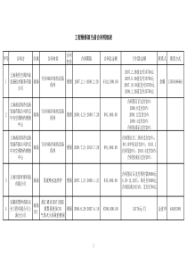 港汇工程维修部合同明细表