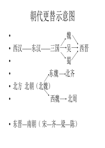 考点25-26知道北魏孝文帝改革的内容,理解其影响