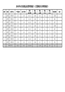 大清包合同模板(正阳对劳务的)