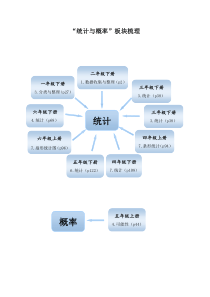 小学数学统计与概率知识整理