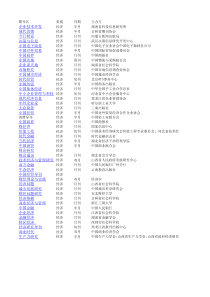 发表周期短审稿容易命中率高的正规经济类期刊