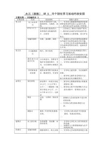 有趣的水大班个别化学习区角方案