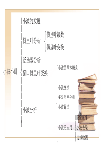 小波分析全章节讲解