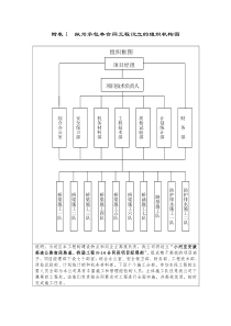 表1 拟为承包本合同工程设立的组织机构图