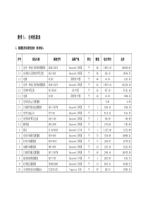 安防合同附件1