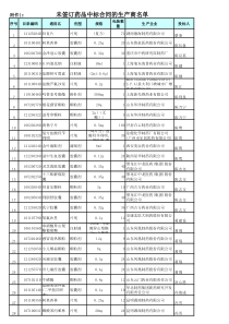 未签订药品中标合同的生产商名单