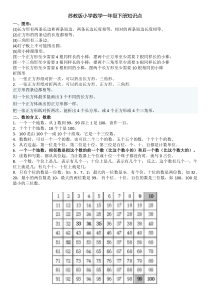 苏教版小学数学一年级下册知识点