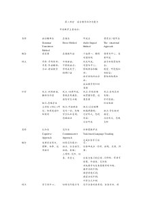 教师资格证考试高中英语学科知识点总结