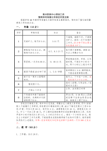 2014年教师考核和绩效量化方案征求意见稿