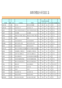 深圳市楼盘小区信息汇总表