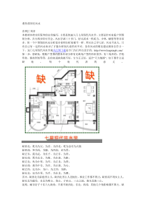 教你看阳宅风水