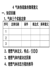 8.4-气体热现象的微观意义.ppt