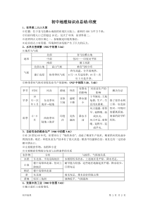 初中地理知识点总结：印度