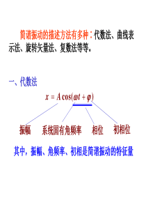 简谐振动 旋转矢量法