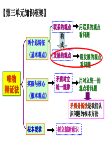 2019届高三一轮复习-第八课-唯物辩证法的发展观