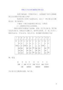 四柱八字五行旺衰量化分析方法