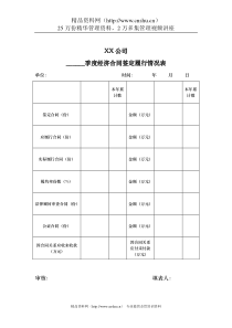 煤炭行业-季度经济合同签定履行情况表格