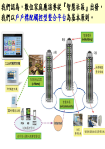 智慧社区方案介绍_XXXX_0314_简化_New