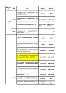 《保险基础知识》客观题型试题库